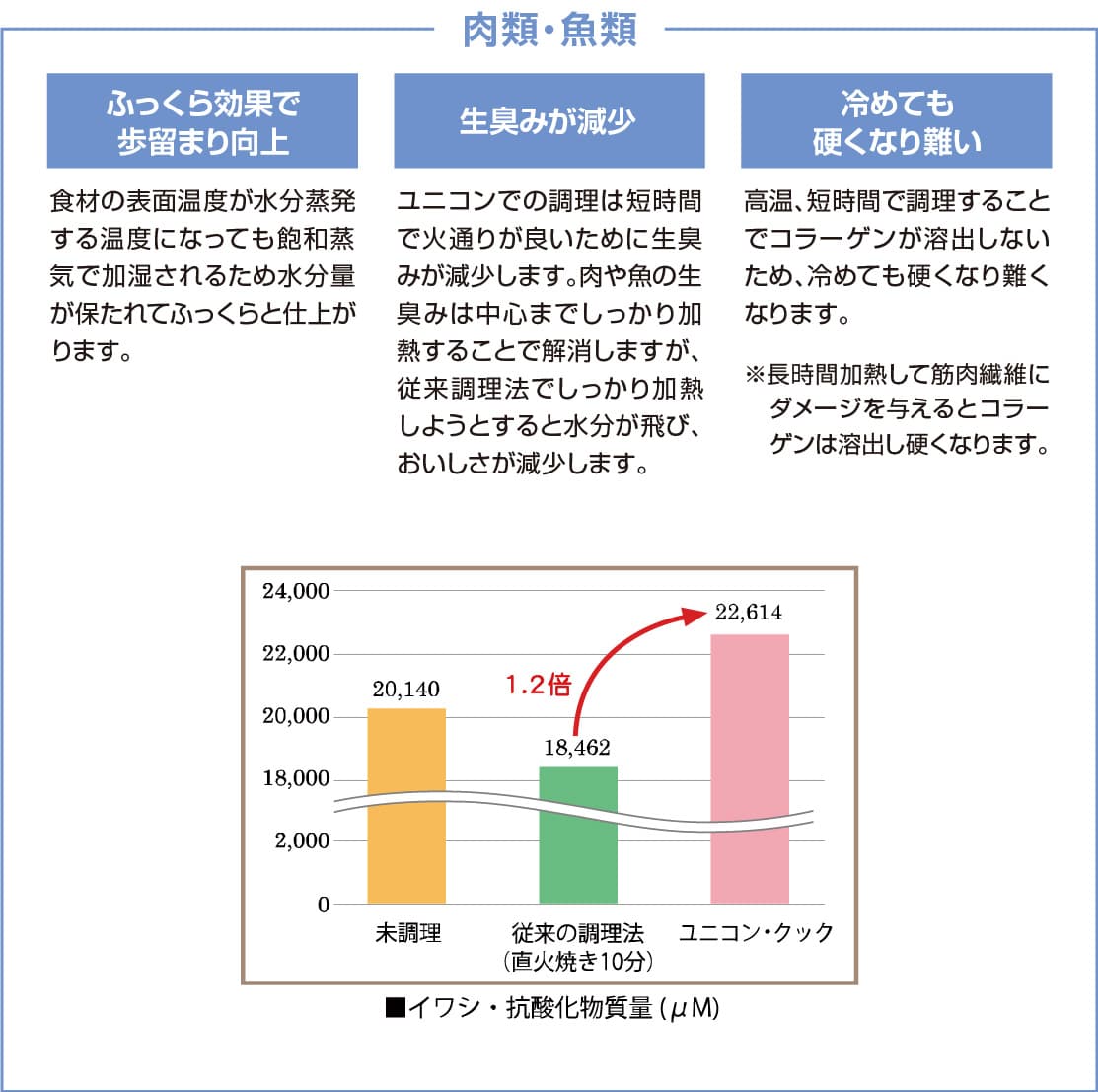 αユニコン