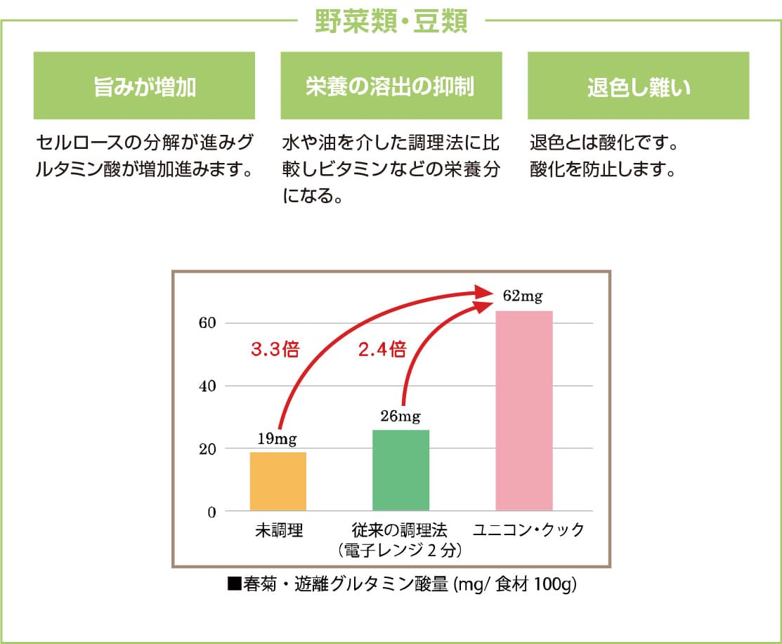 αユニコン