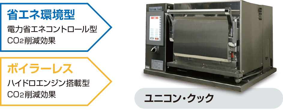 αユニコン